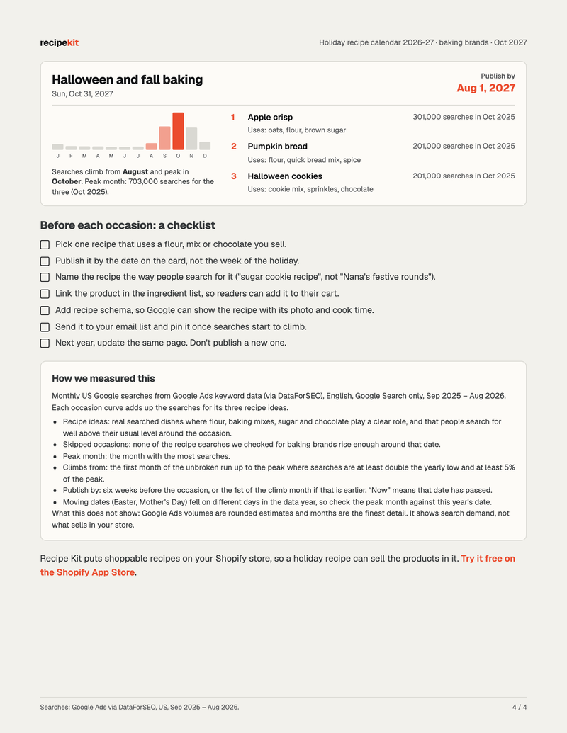 Page 4 of the baking calendar: the Halloween card, a checklist and the method