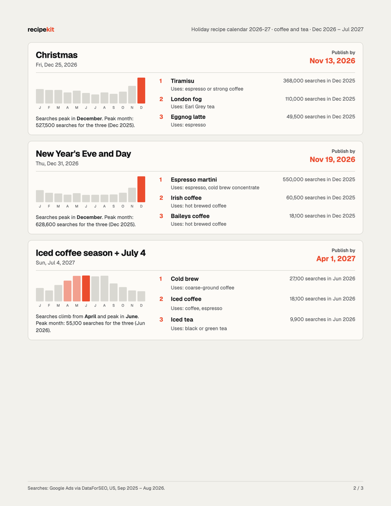 Page 2 of the coffee and tea calendar: occasion cards