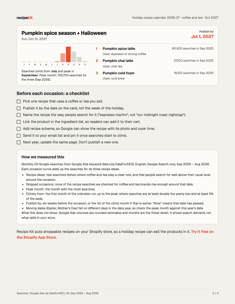 Page 3 of the coffee and tea calendar: a checklist and the method