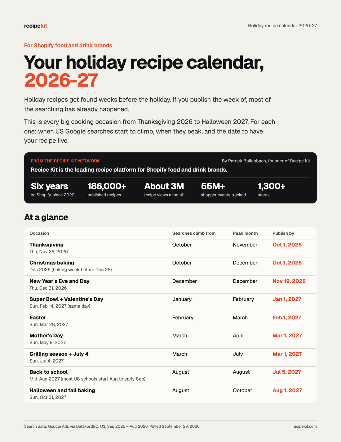 Cover of the 2026–27 holiday recipe calendar for food brands: a table of nine occasions with publish-by dates