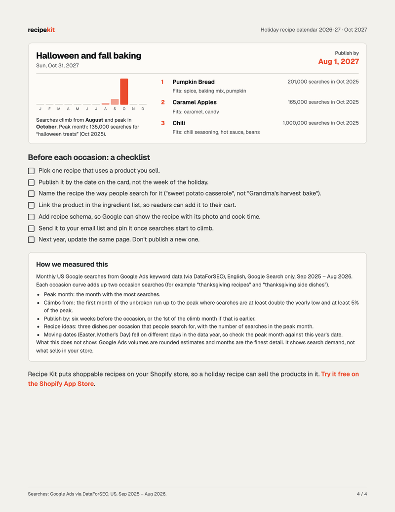 Page 4 of the calendar: the Halloween card, a checklist and the method