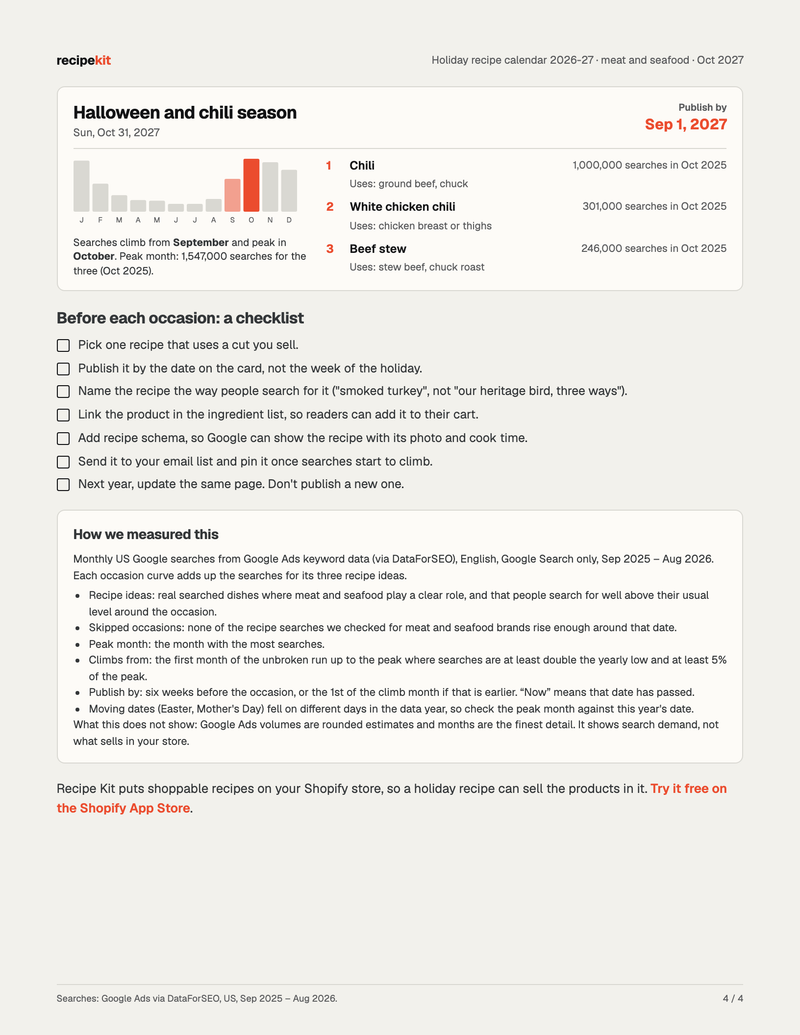 Page 4 of the meat and seafood calendar: the Halloween and chili card, a checklist and the method