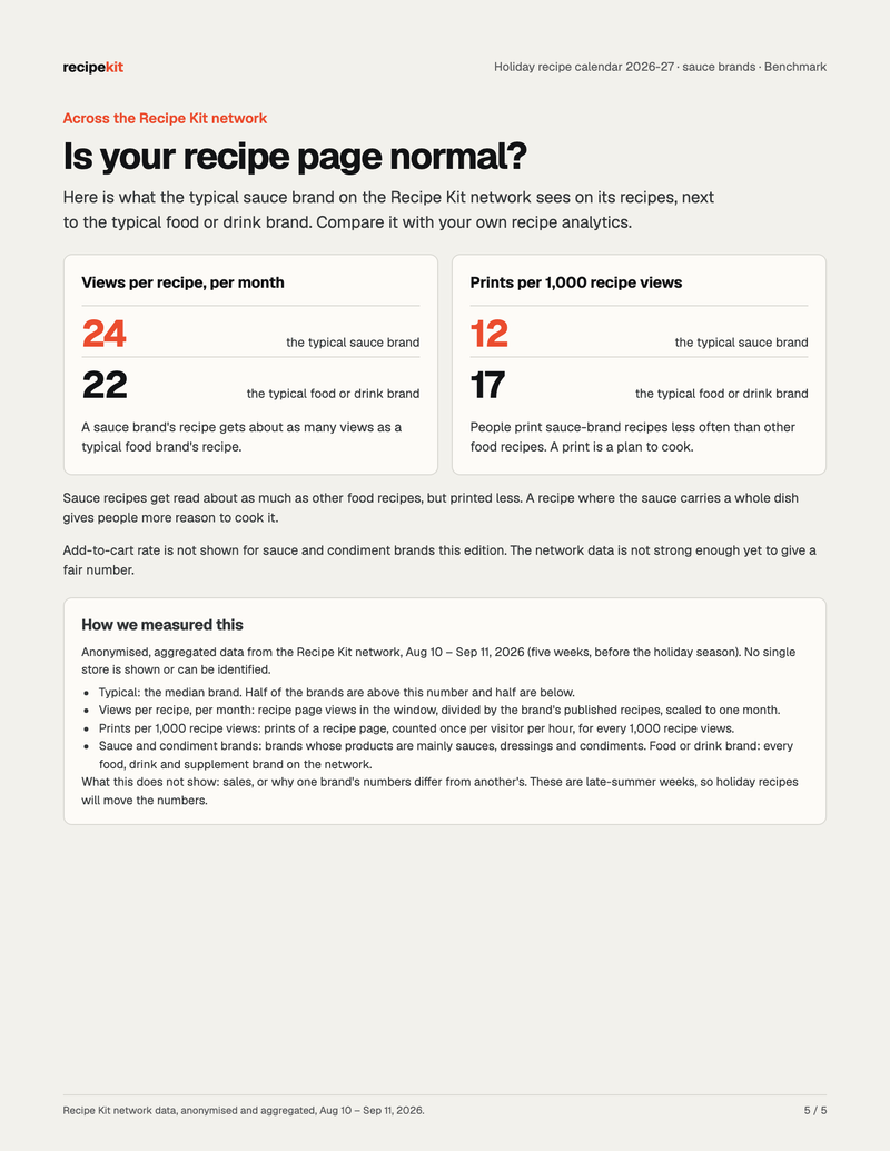 Benchmark page for sauce brands: views per recipe and prints per 1,000 views