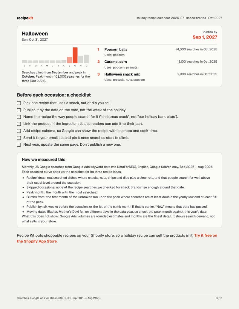 Page 3 of the snack calendar: the Halloween card, a checklist and the method